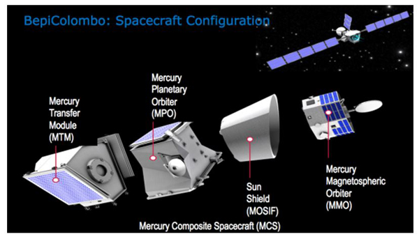 BepiColombo